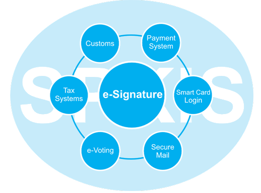Electronic Signature System Architecture Diagram